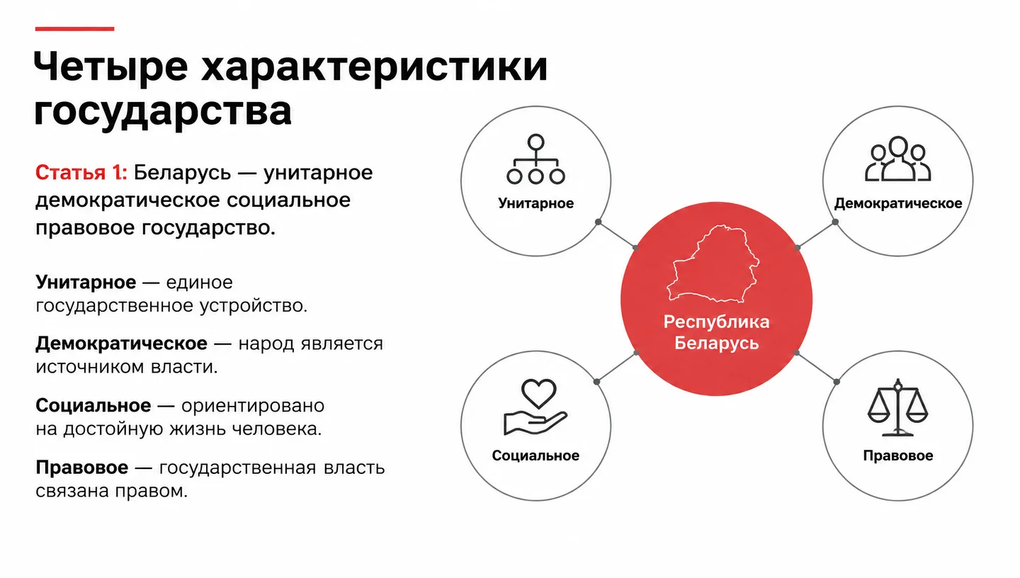 Четыре характеристики государства