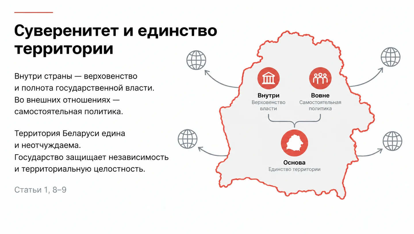 Суверенитет и единство территории