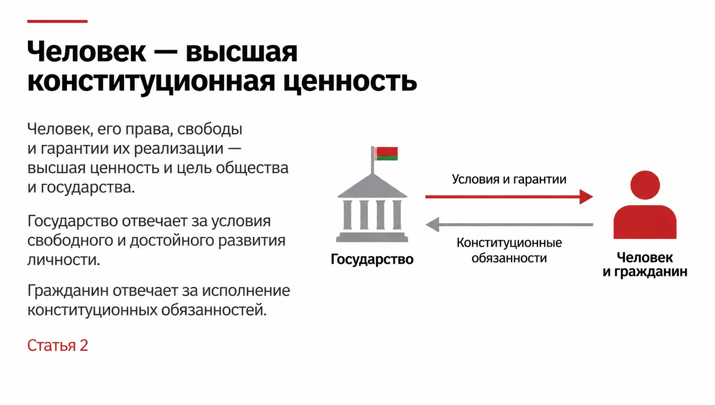 Человек — высшая конституционная ценность