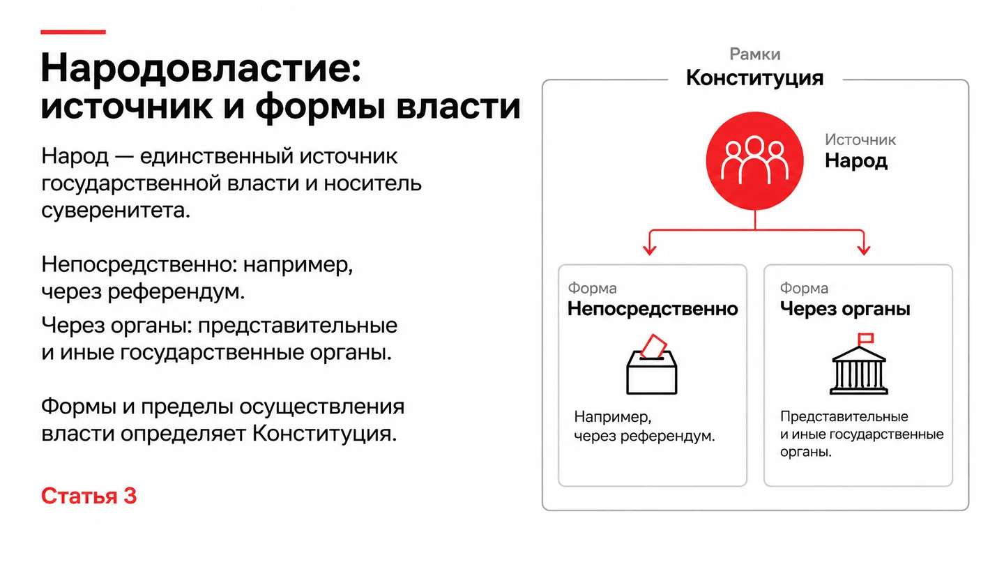 Народовластие: источник и формы власти