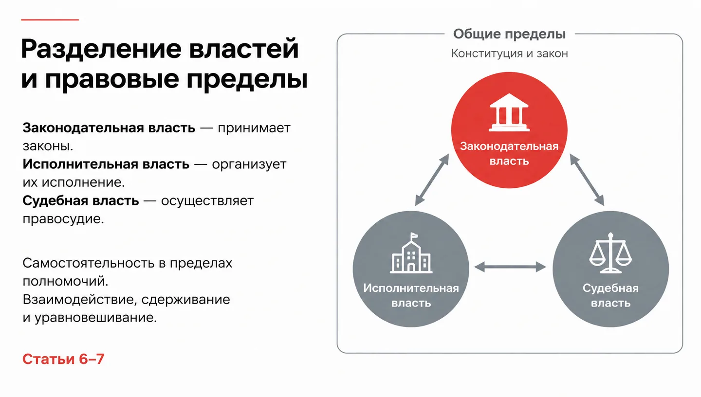 Разделение властей и правовые пределы