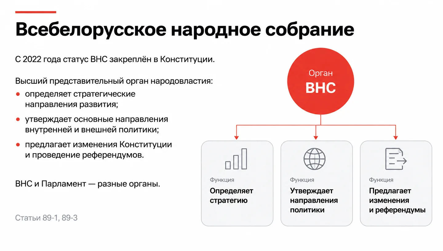 Всебелорусское народное собрание