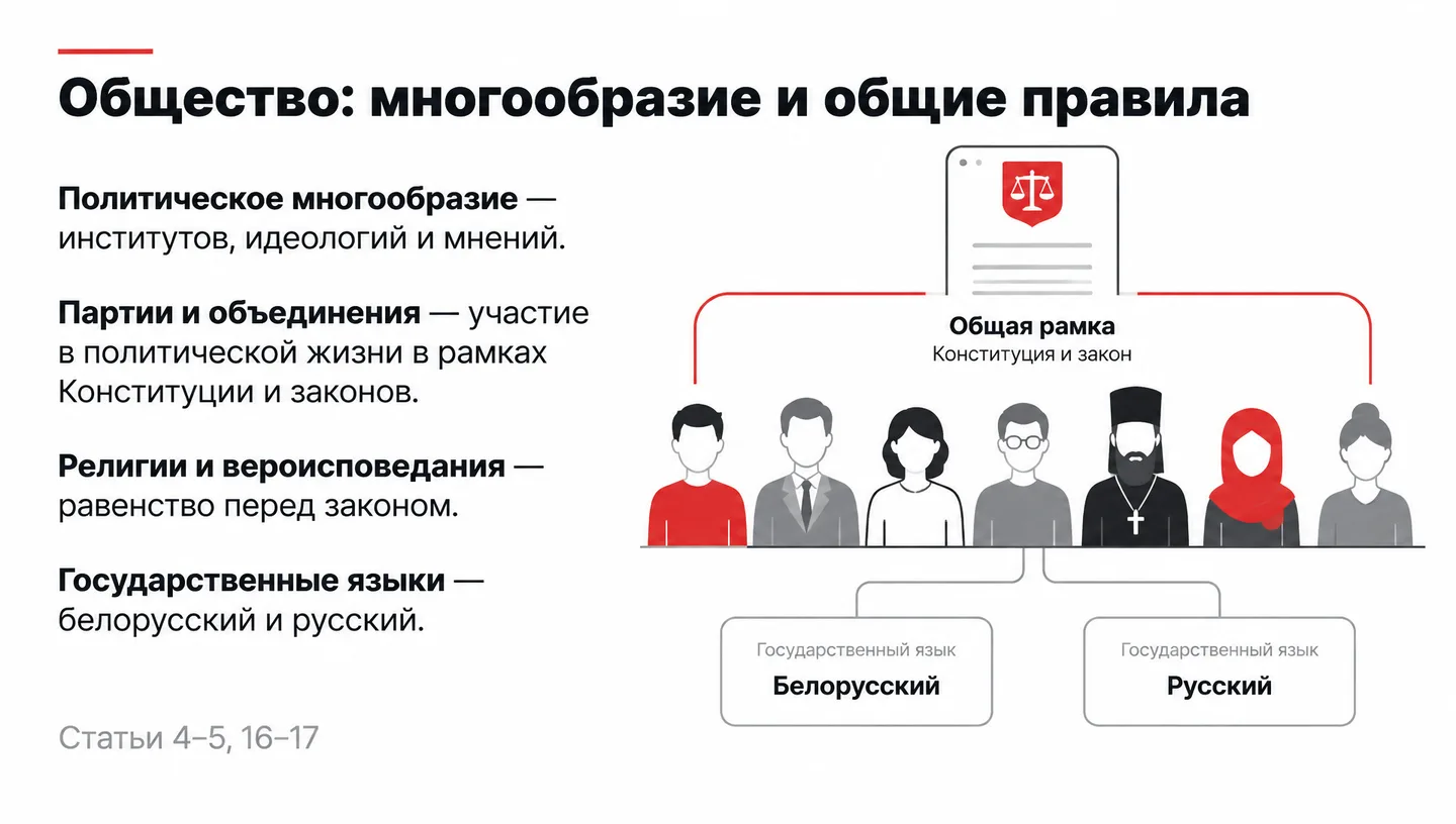 Общество: многообразие и общие правила