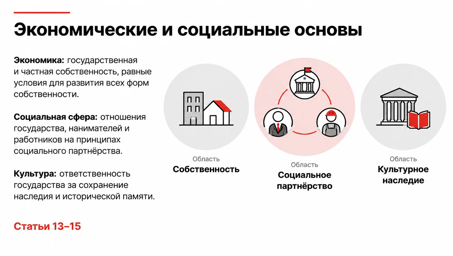 Экономические и социальные основы