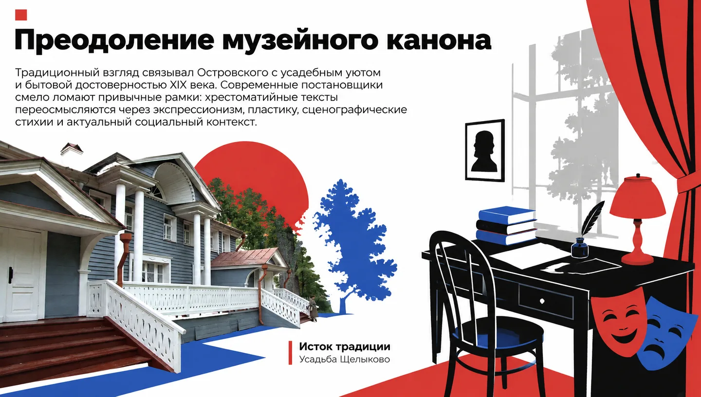 Преодоление музейного канона