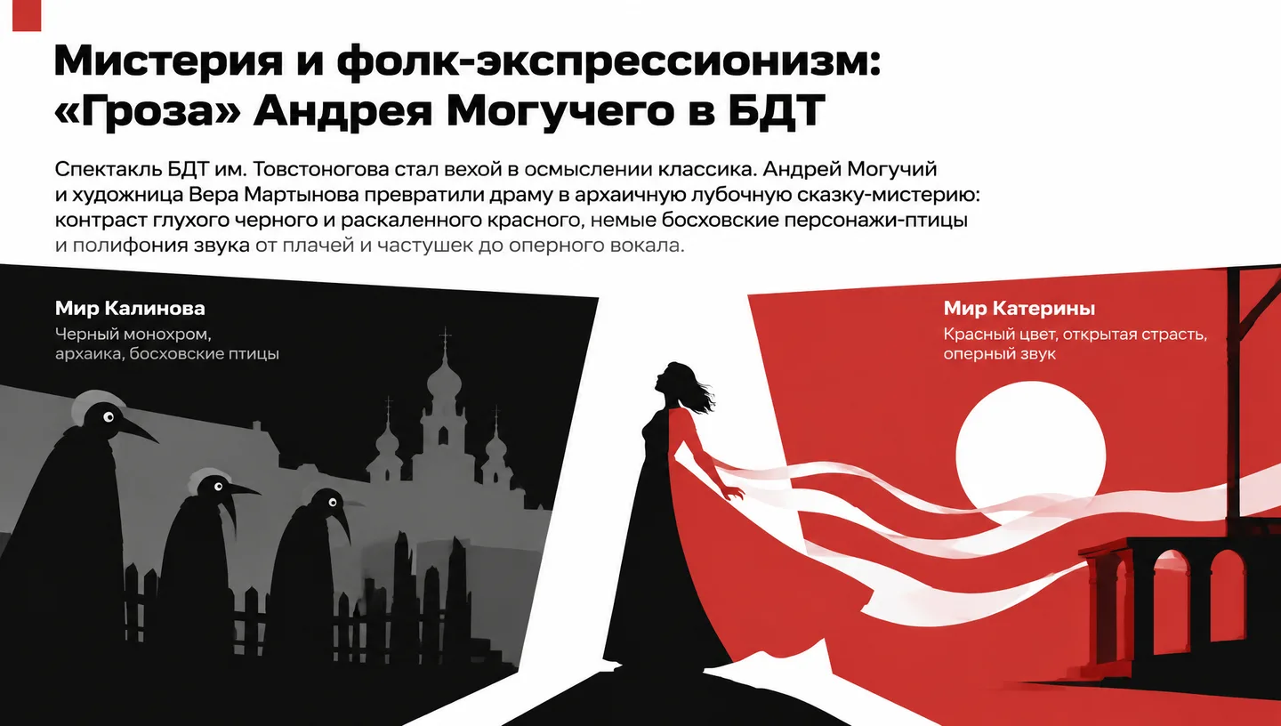 Мистерия и фолк-экспрессионизм: «Гроза» Андрея Могучего в БДТ
