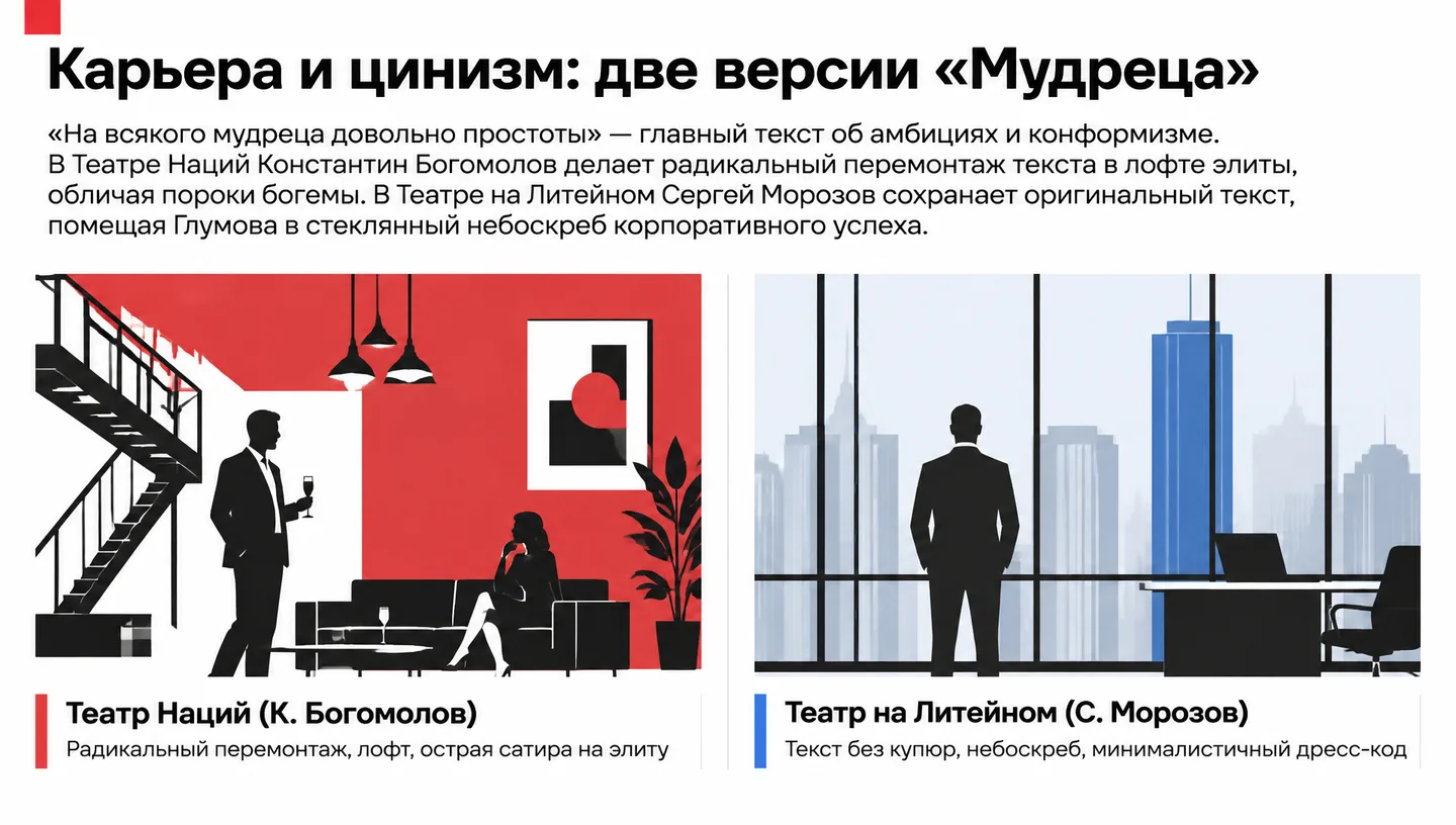 Карьера и цинизм: две версии «Мудреца»