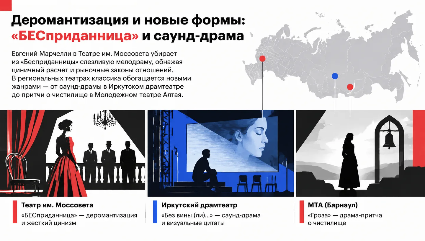 Деромантизация и новые формы: «БЕСприданница» и саунд-драма