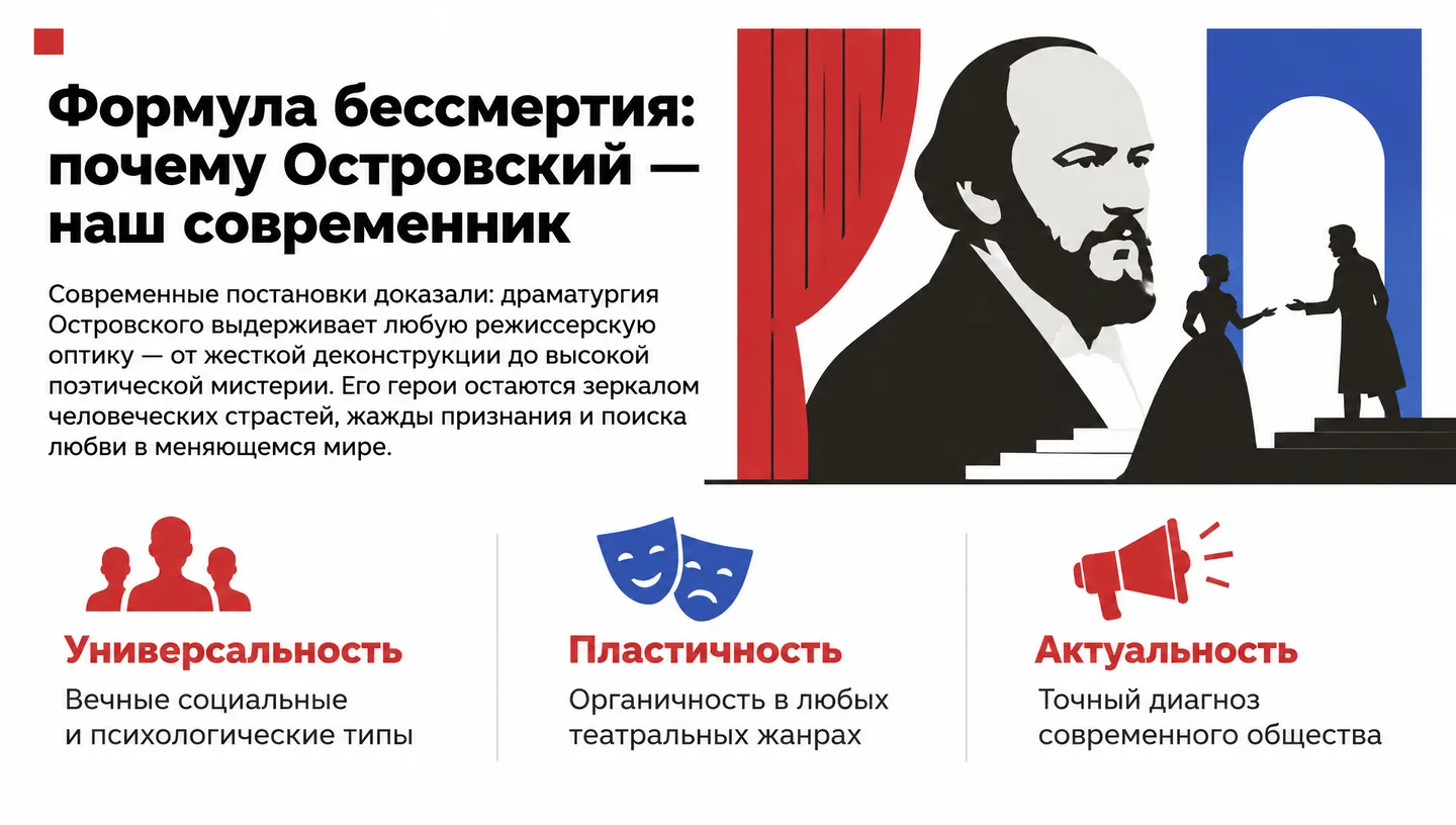 Формула бессмертия: почему Островский — наш современник