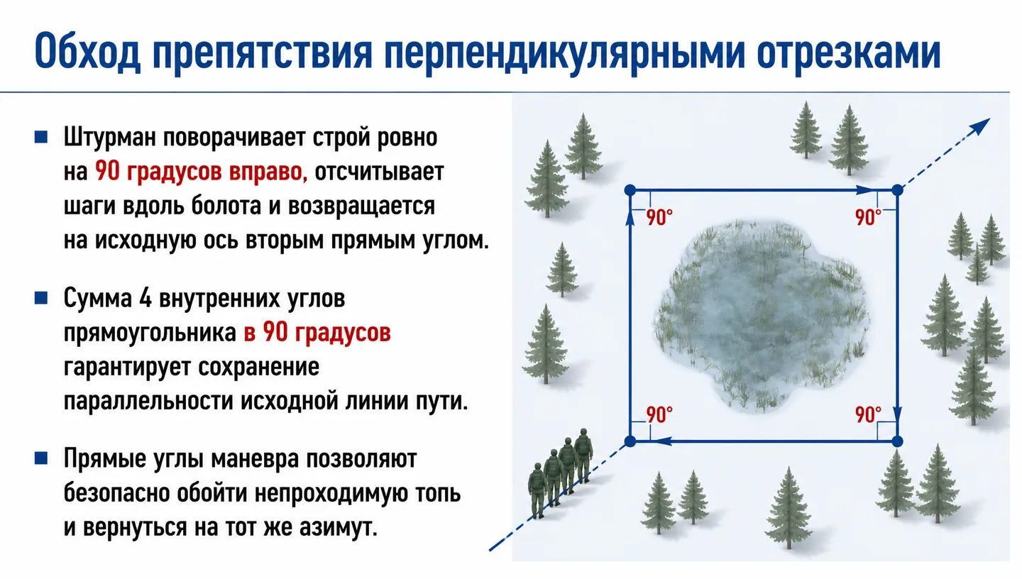 Обход препятствия перпендикулярными отрезками