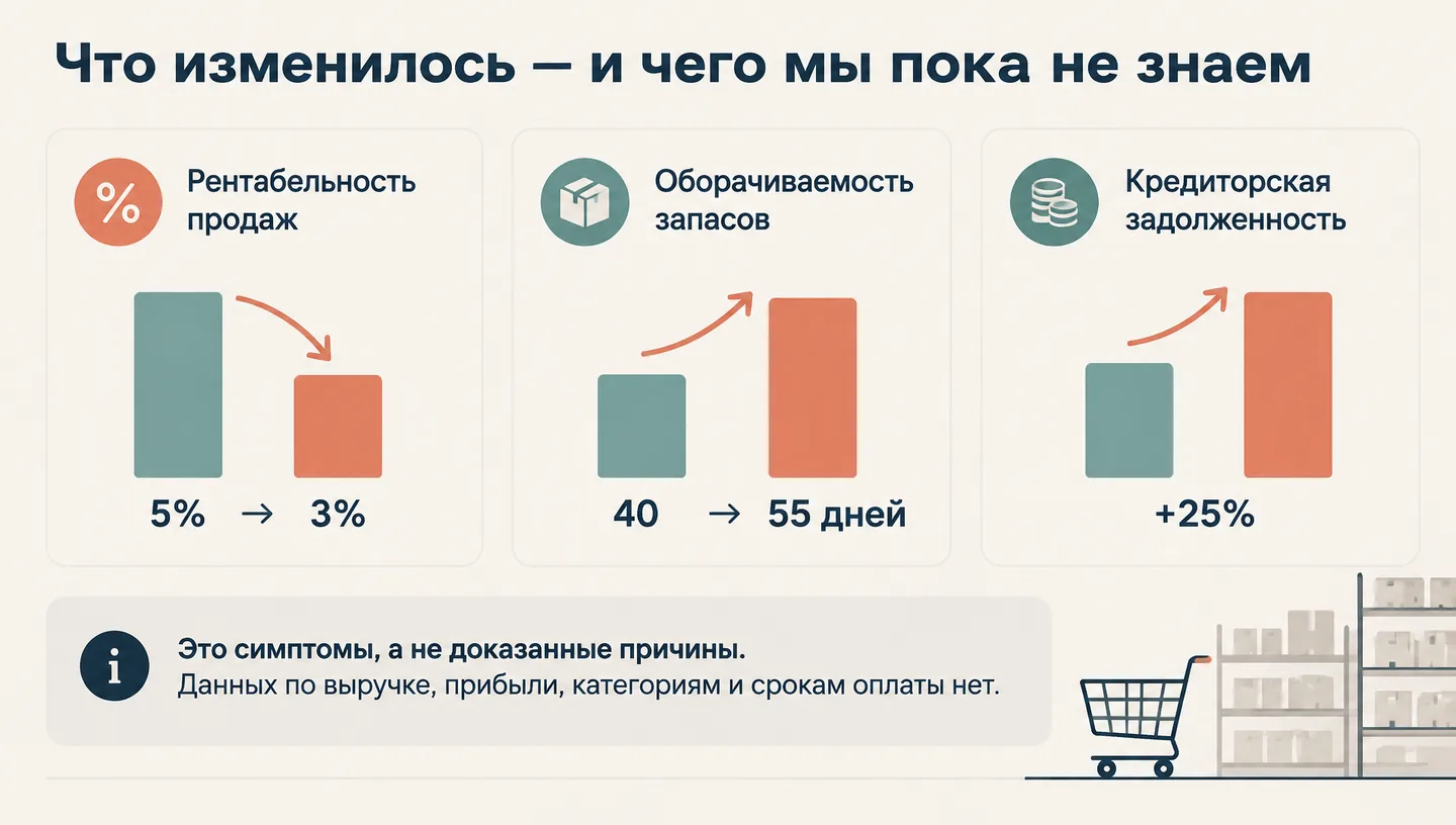 Что изменилось — и чего мы пока не знаем