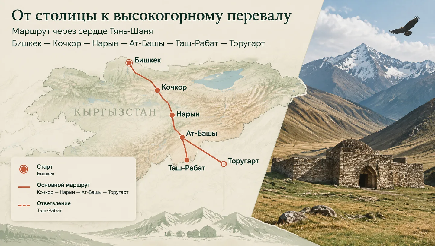 Первый слайд: От столицы к высокогорному перевалу