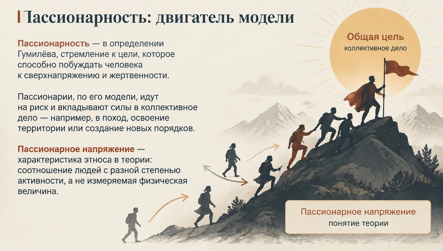Пассионарность: двигатель модели