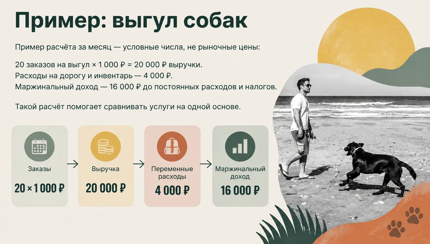 Пример: выгул собак