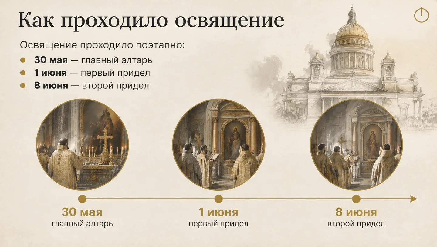 Как проходило освящение