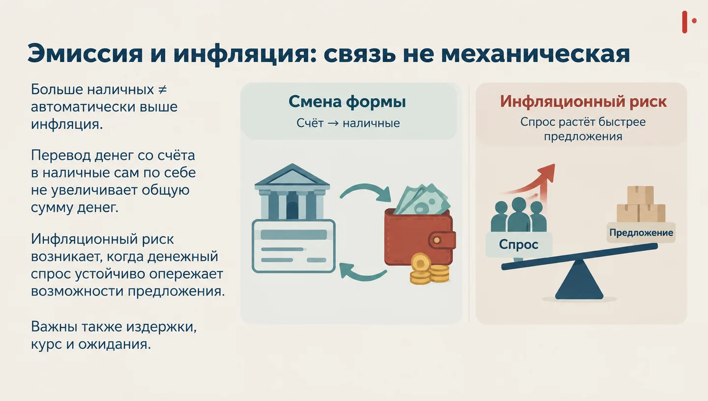 Эмиссия и инфляция: связь не механическая