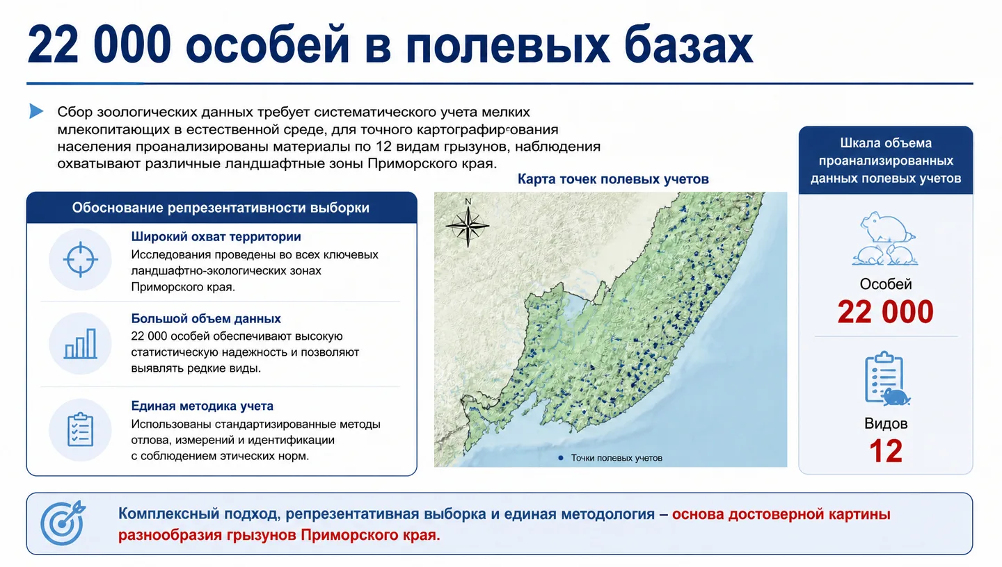 22 000 особей в полевых базах