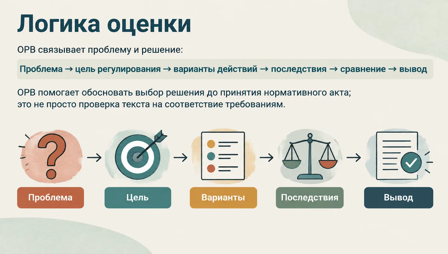 Логика оценки