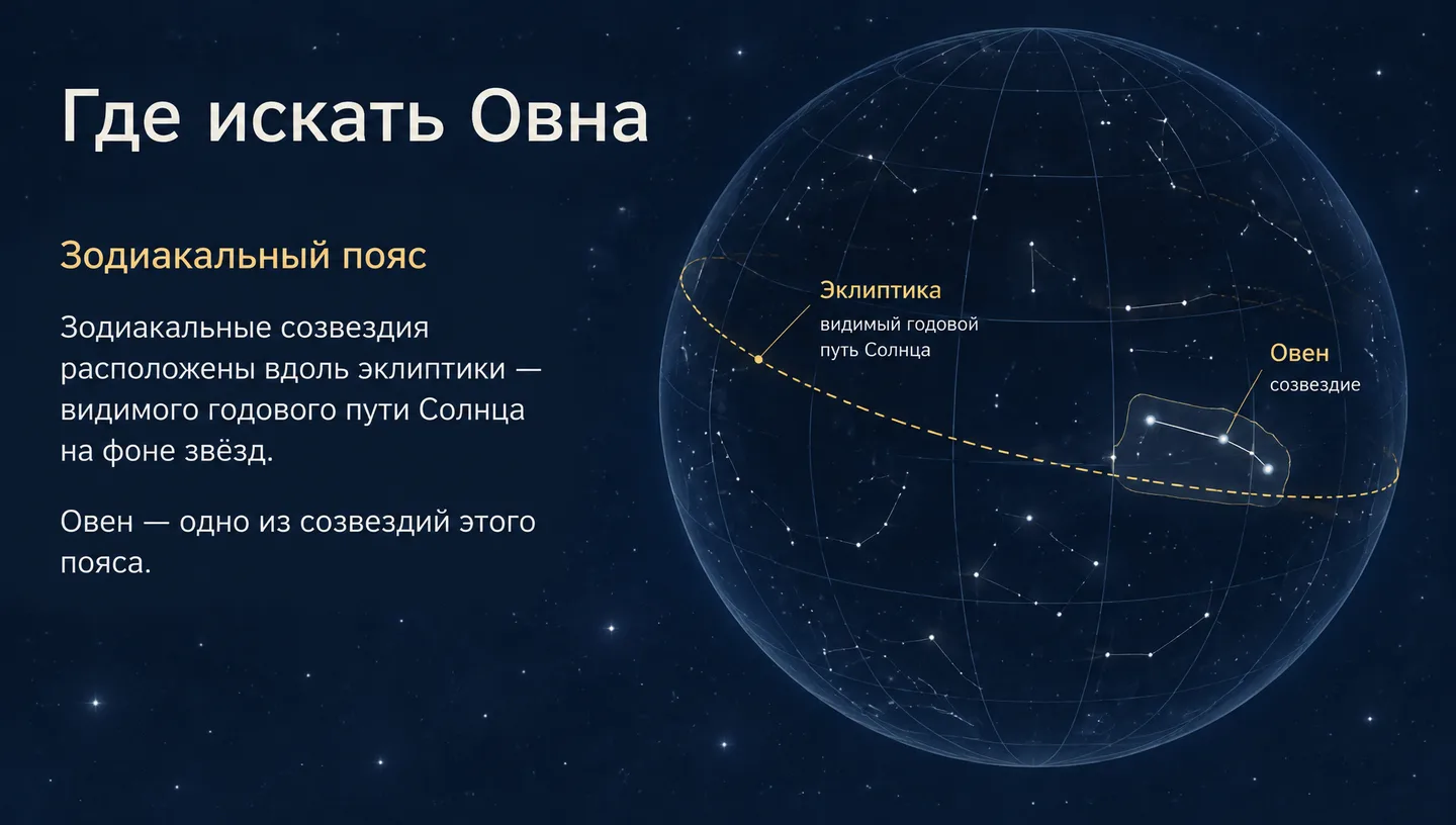 Где искать Овна
