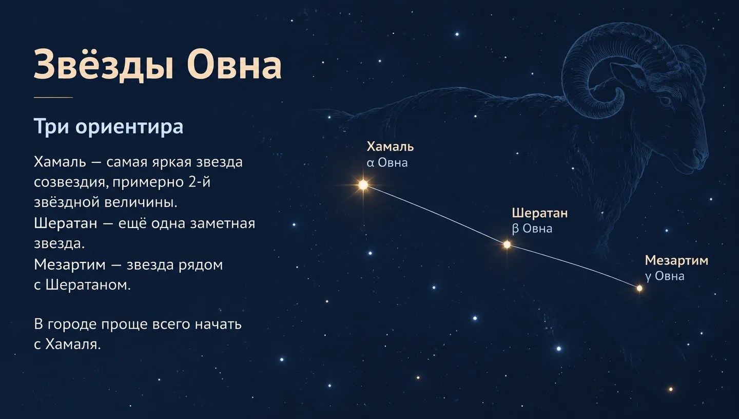 Звёзды Овна