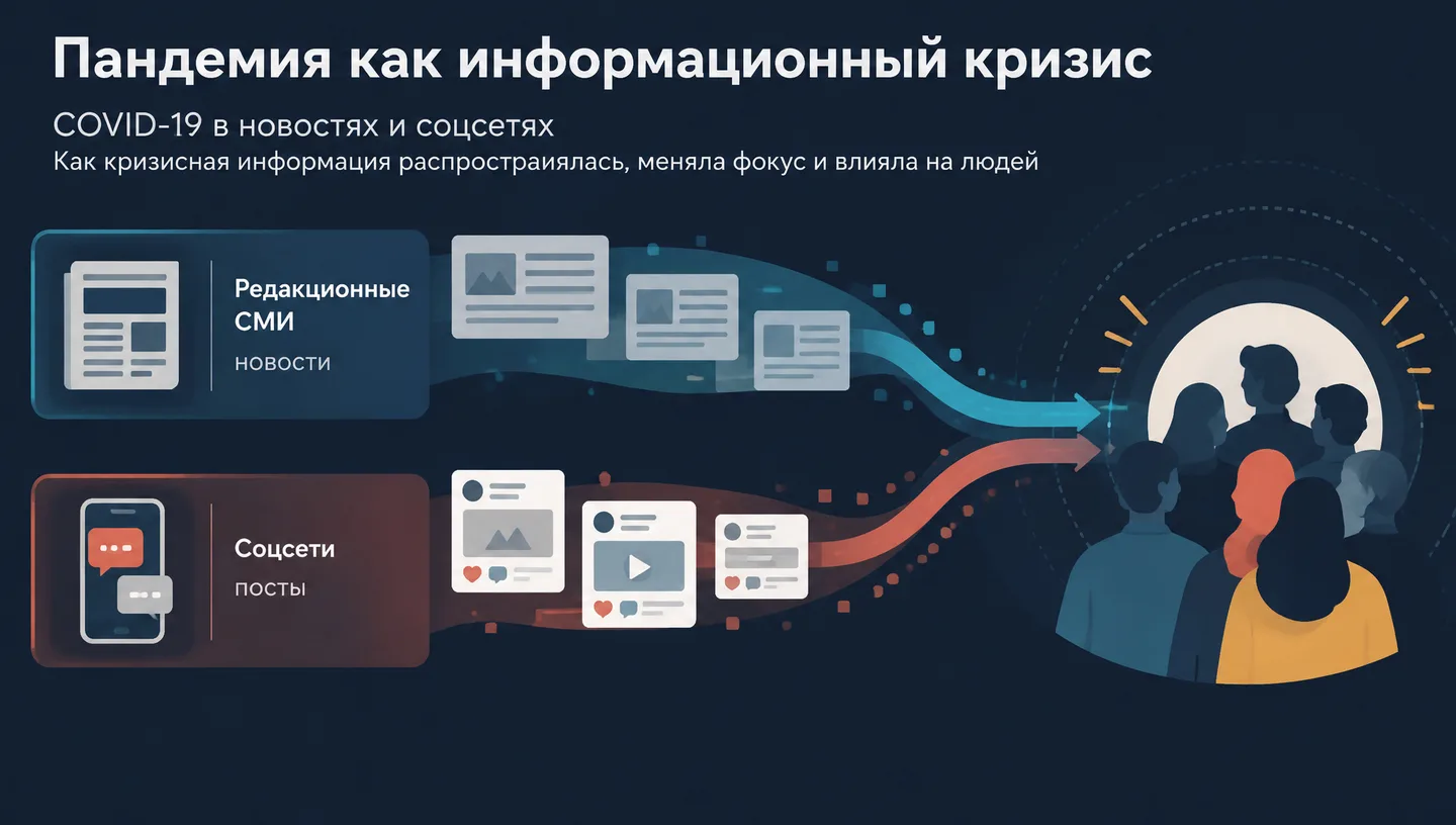 Первый слайд: Пандемия как информационный кризис