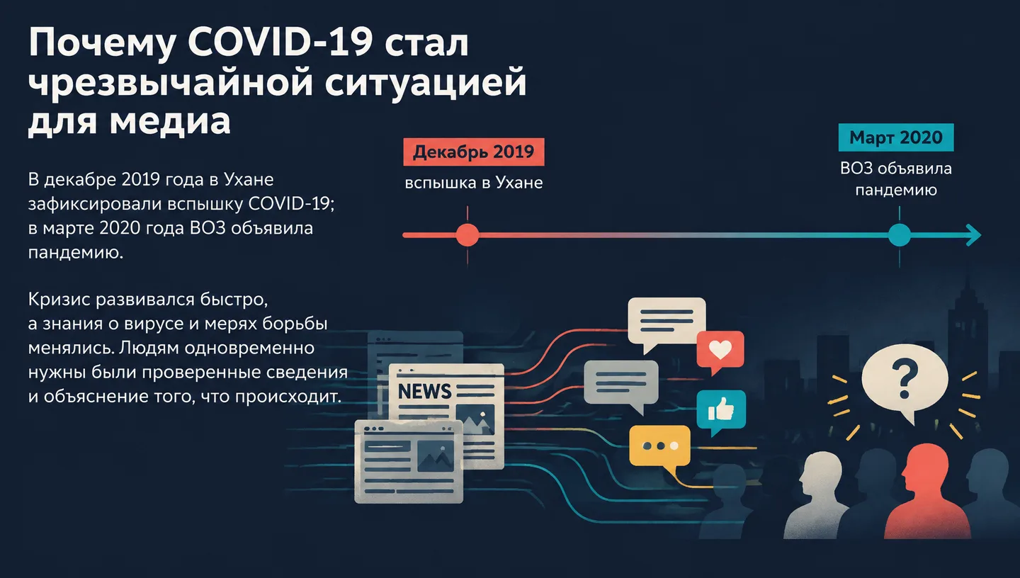 Почему COVID-19 стал чрезвычайной ситуацией для медиа
