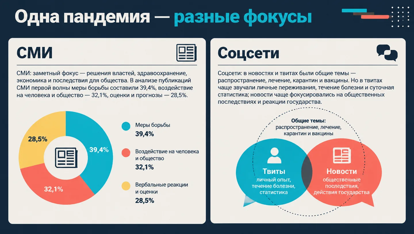 Одна пандемия — разные фокусы