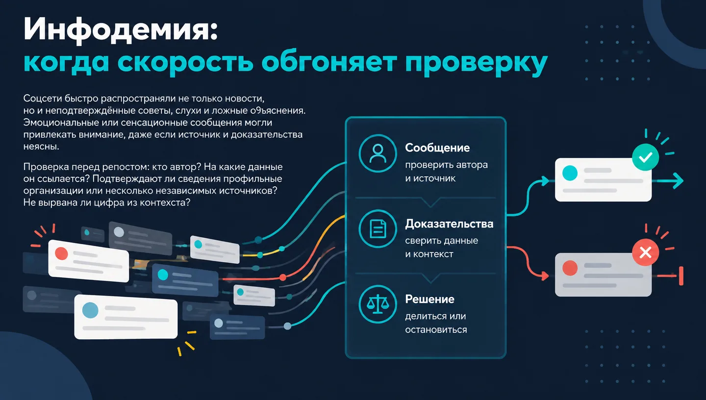 Инфодемия: когда скорость обгоняет проверку