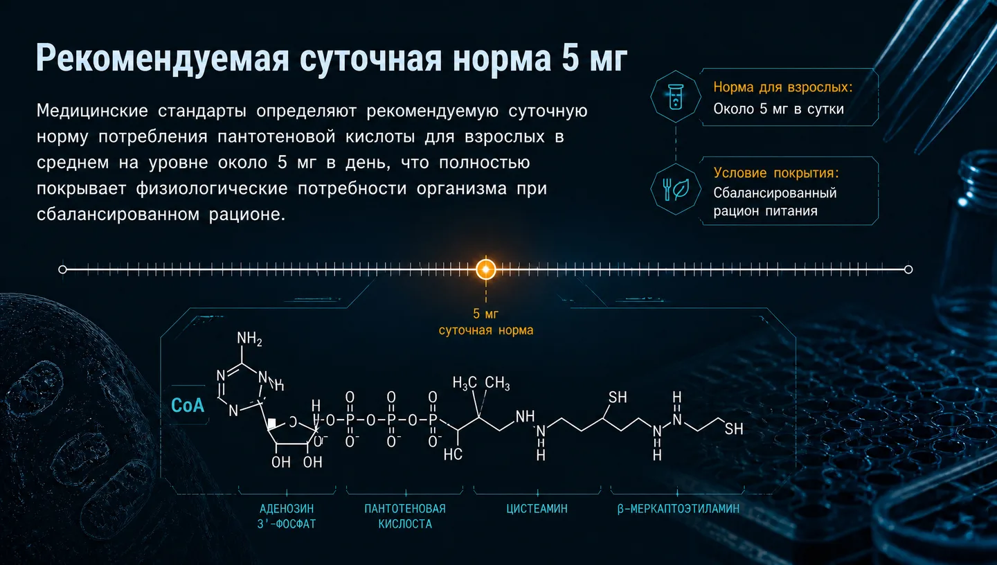 Рекомендуемая суточная норма 5 мг