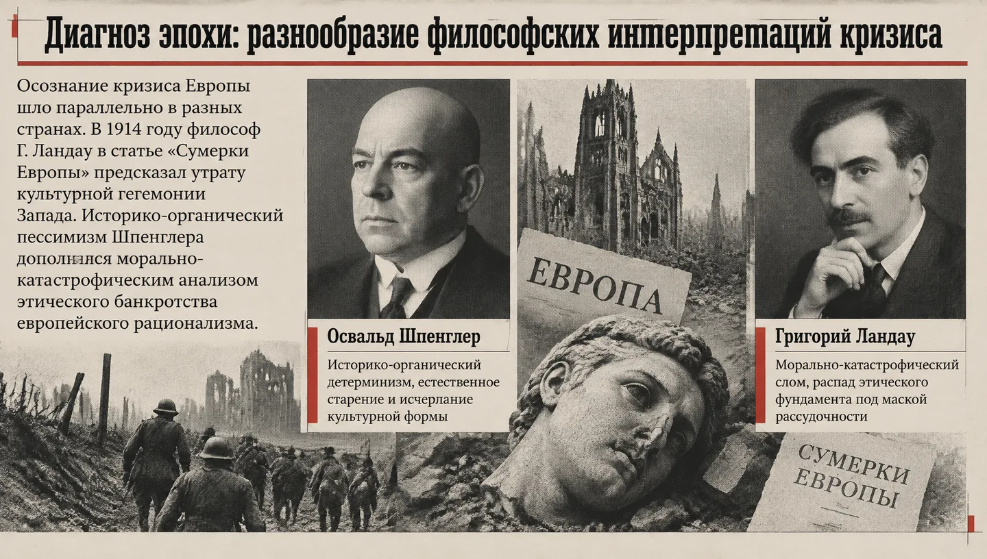 Диагноз эпохи: разнообразие философских интерпретаций кризиса