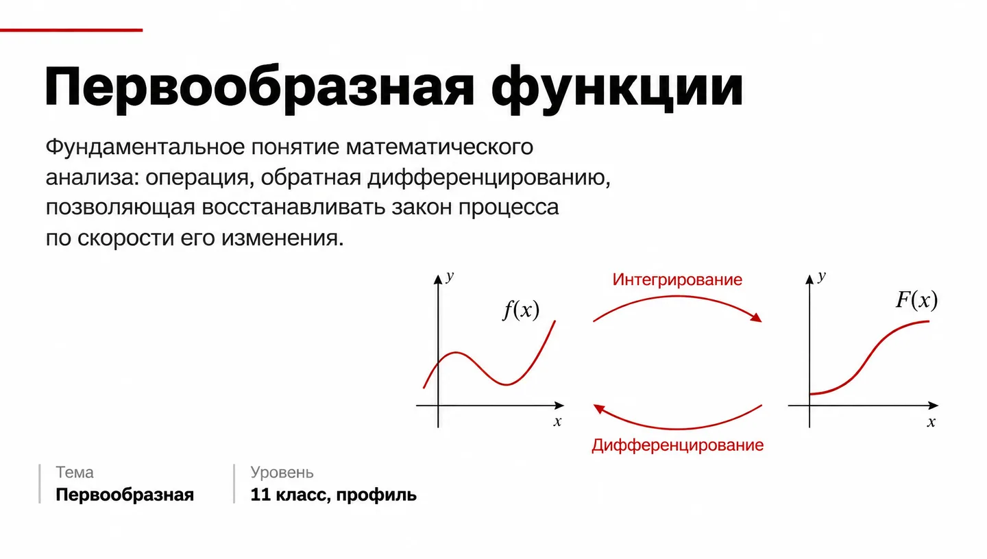 Первый слайд: Первообразная функции