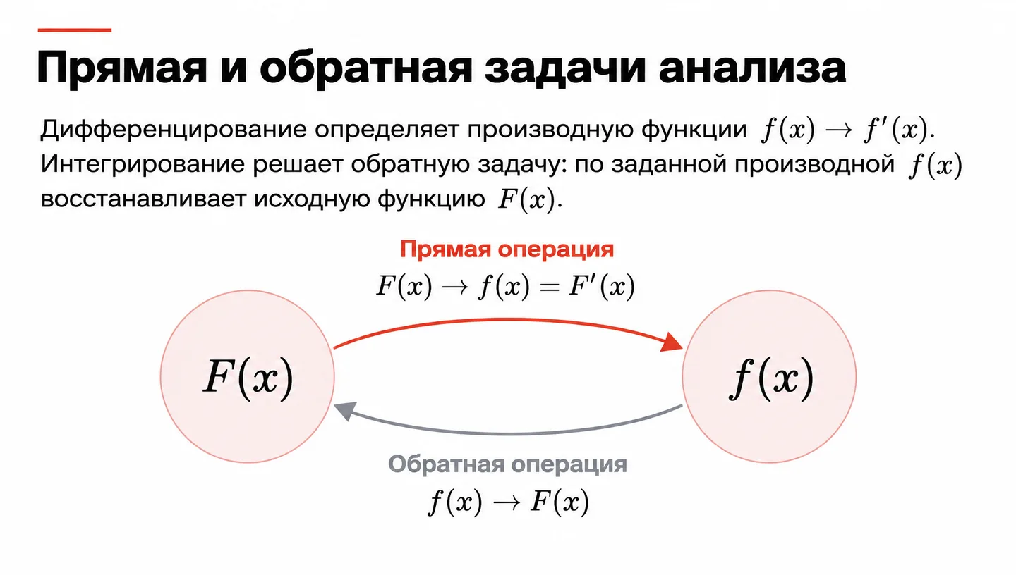 Прямая и обратная задачи анализа