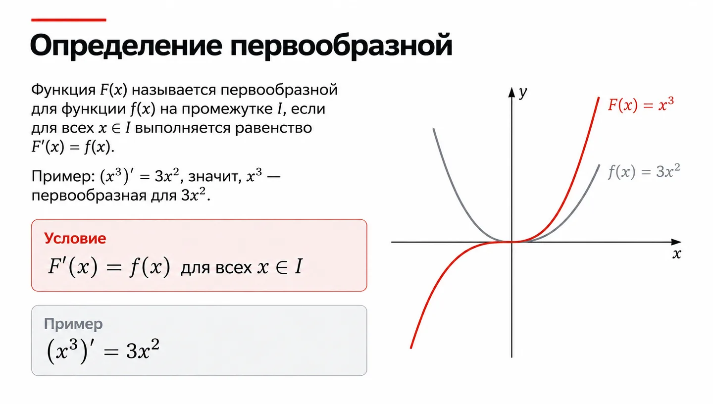 Определение первообразной
