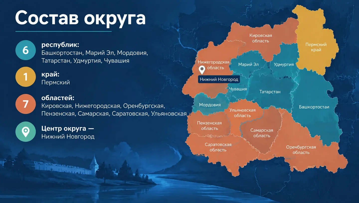 Состав округа