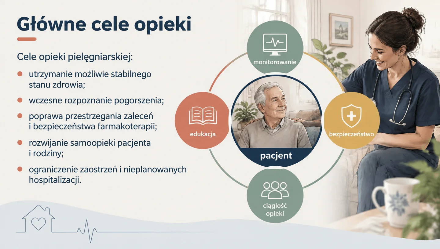 Główne cele opieki