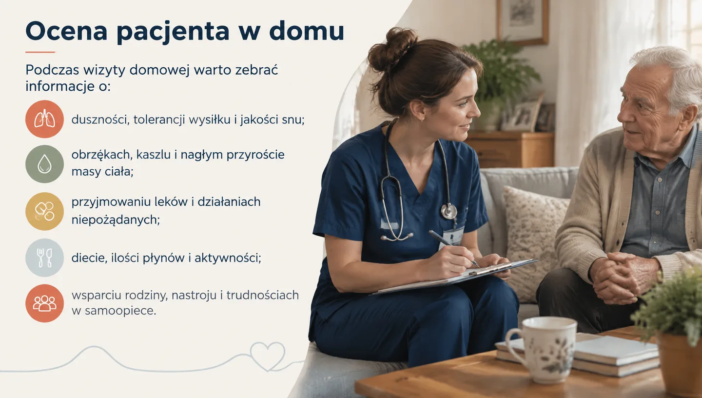 Ocena pacjenta w domu