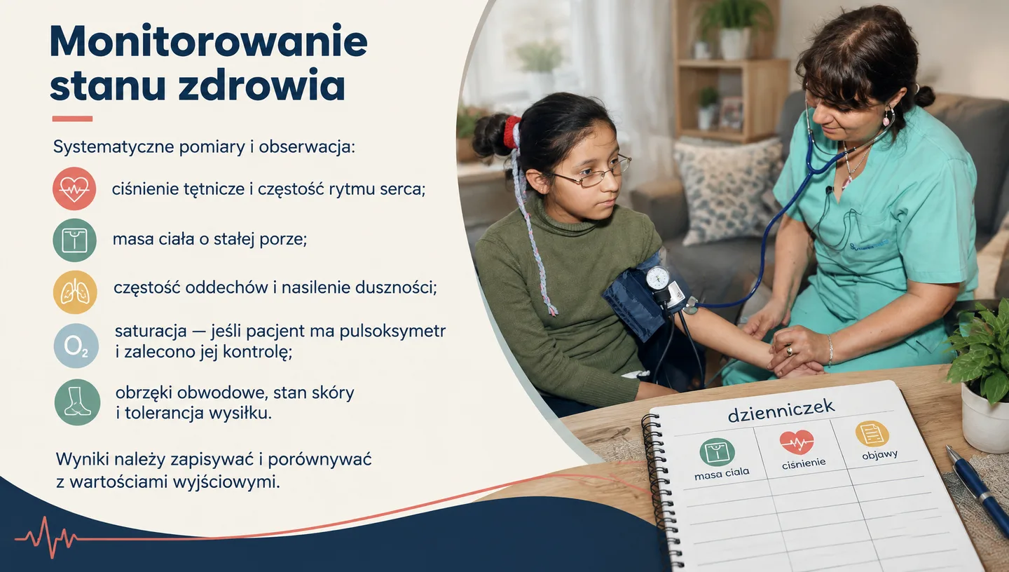 Monitorowanie stanu zdrowia