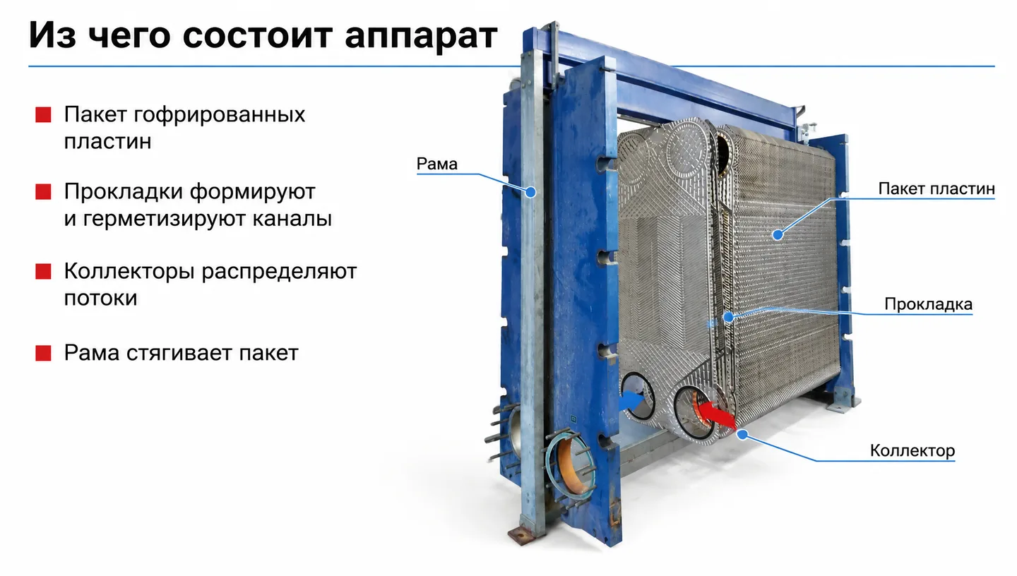 Из чего состоит аппарат