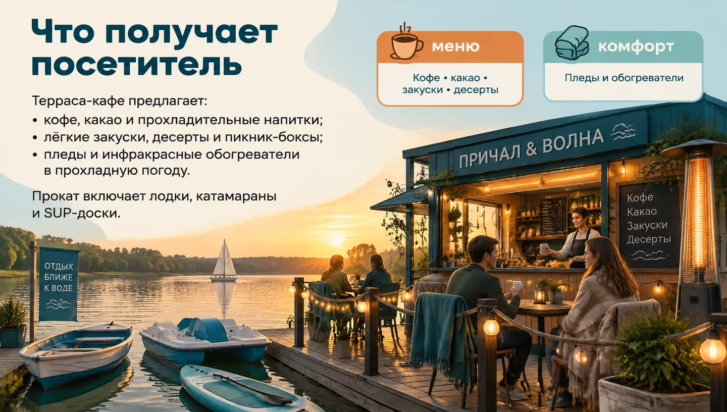 Что получает посетитель