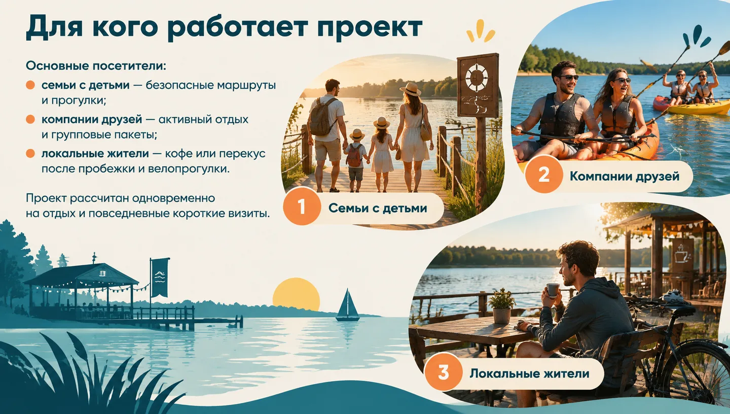 Для кого работает проект