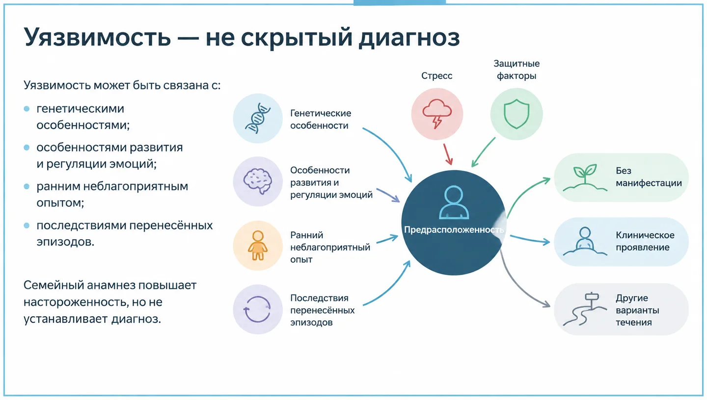 Уязвимость — не скрытый диагноз
