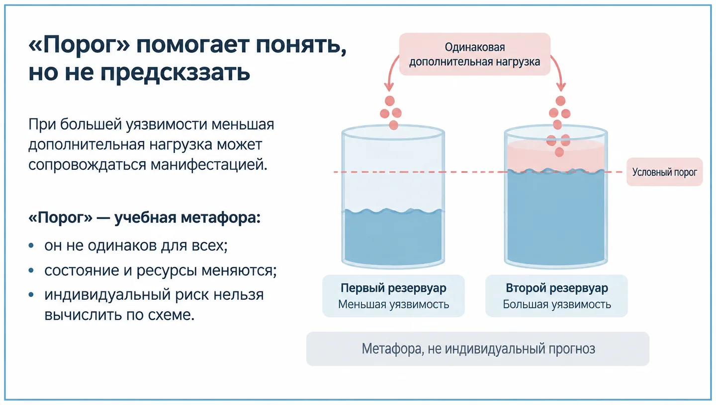 «Порог» помогает понять, но не предсказать