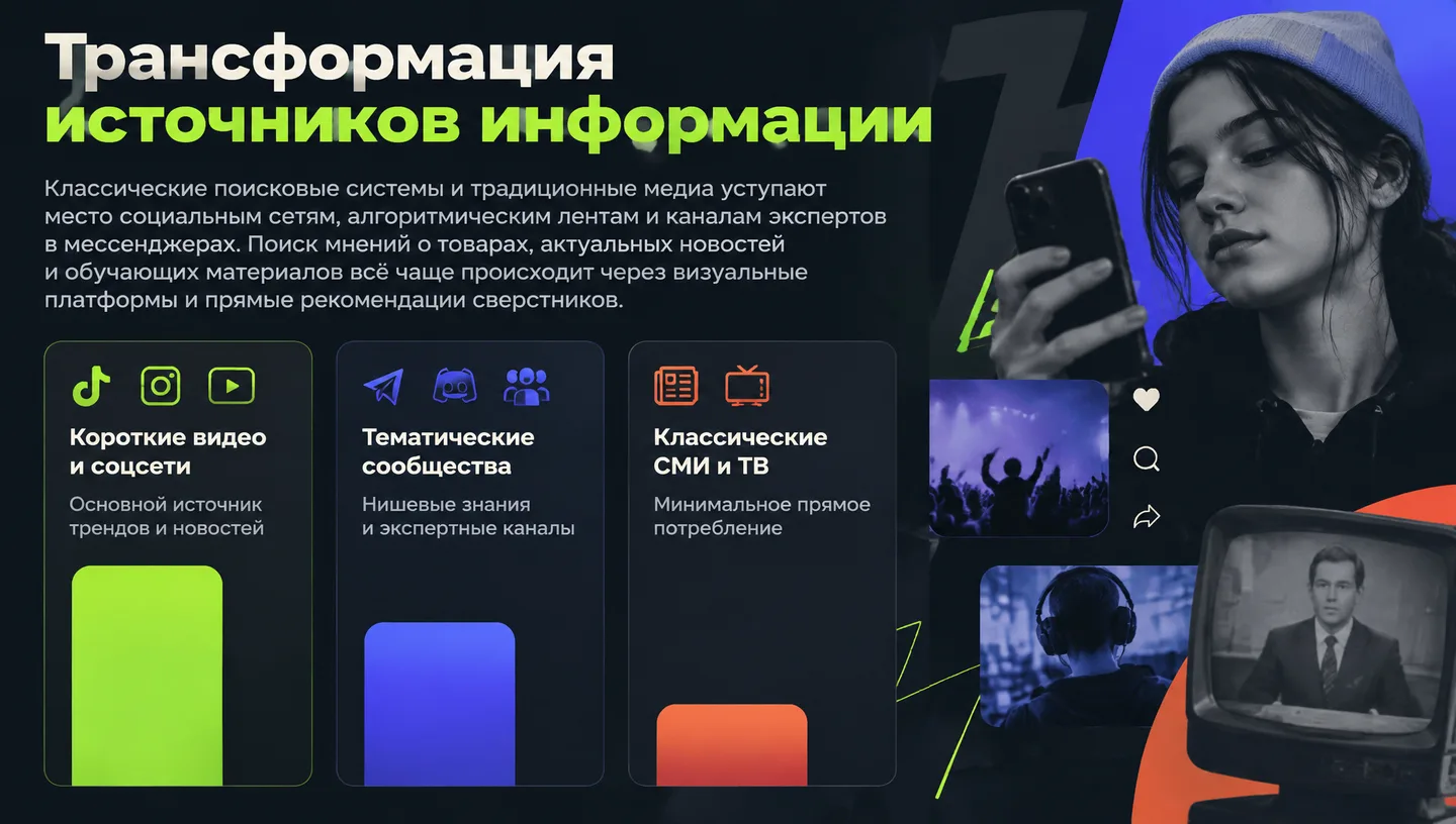 Трансформация источников информации