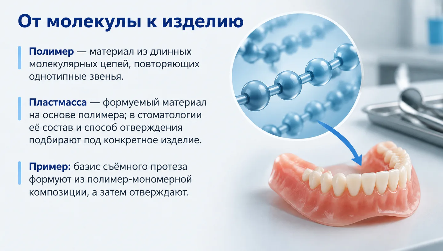 От молекулы к изделию
