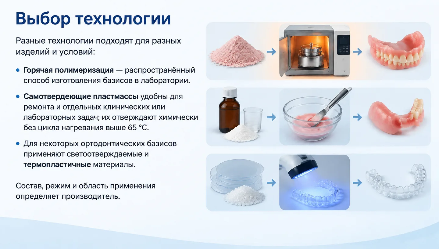 Выбор технологии
