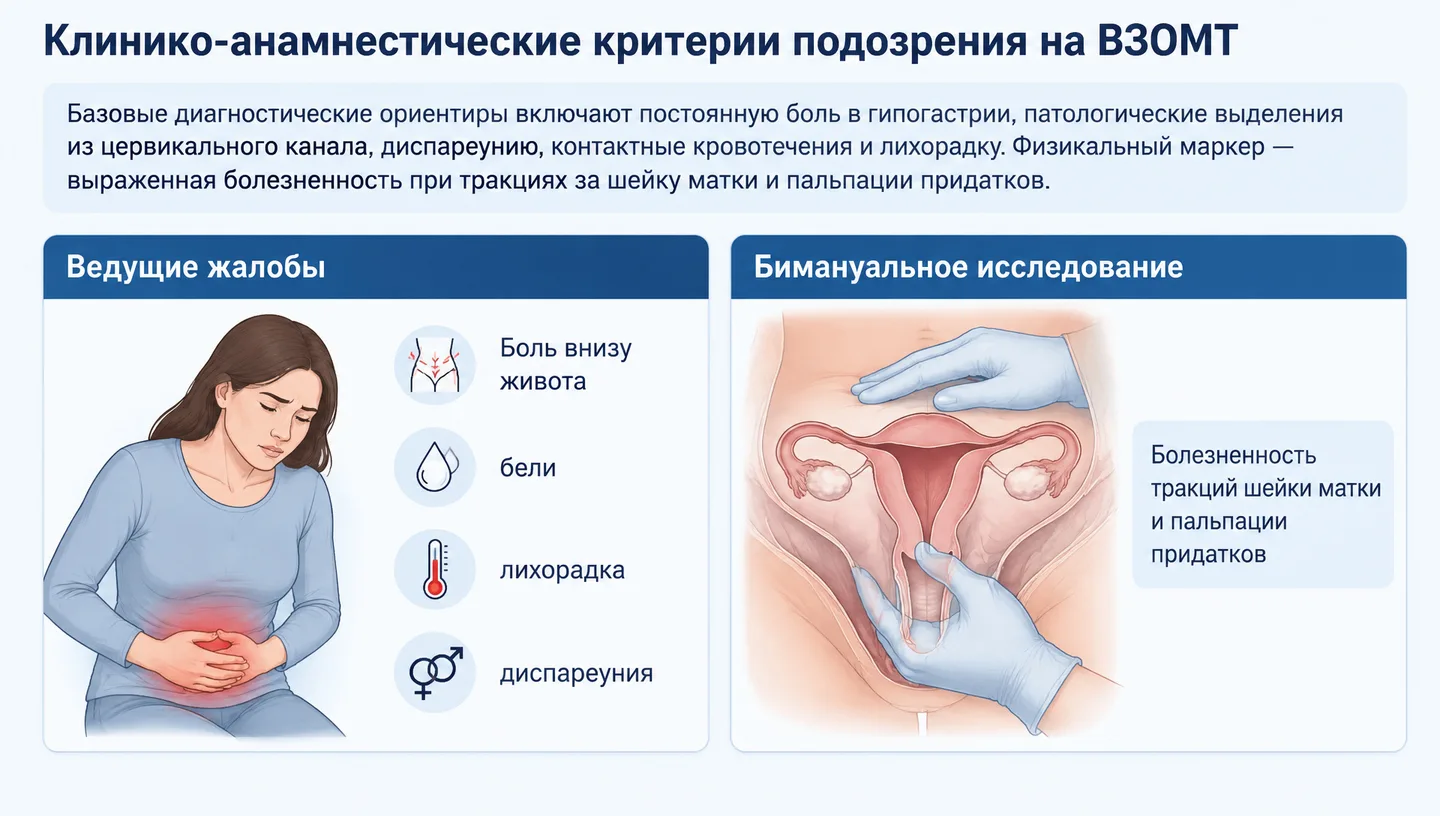 Клинико-анамнестические критерии подозрения на ВЗОМТ