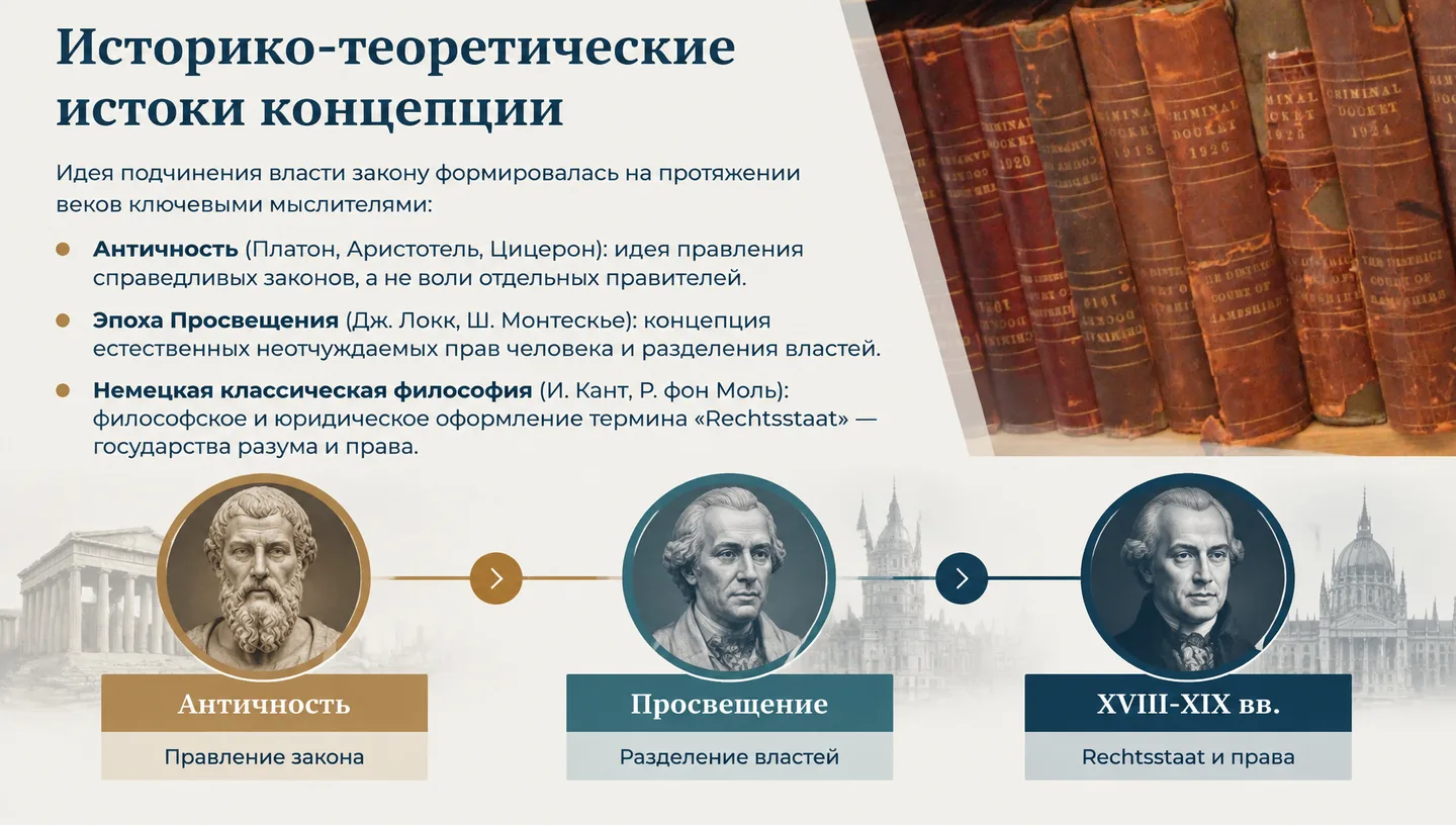 Историко-теоретические истоки концепции