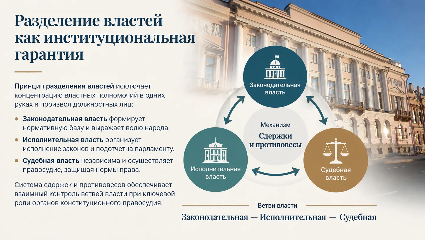 Разделение властей как институциональная гарантия