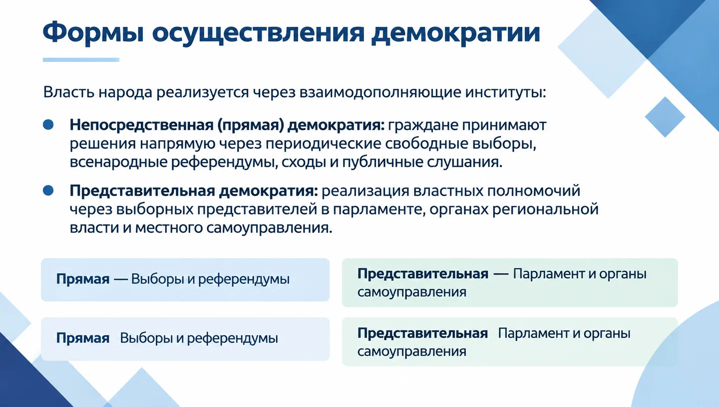 Формы осуществления демократии