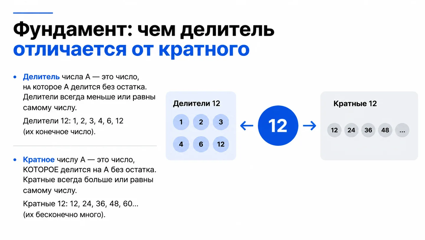 Фундамент: чем делитель отличается от кратного